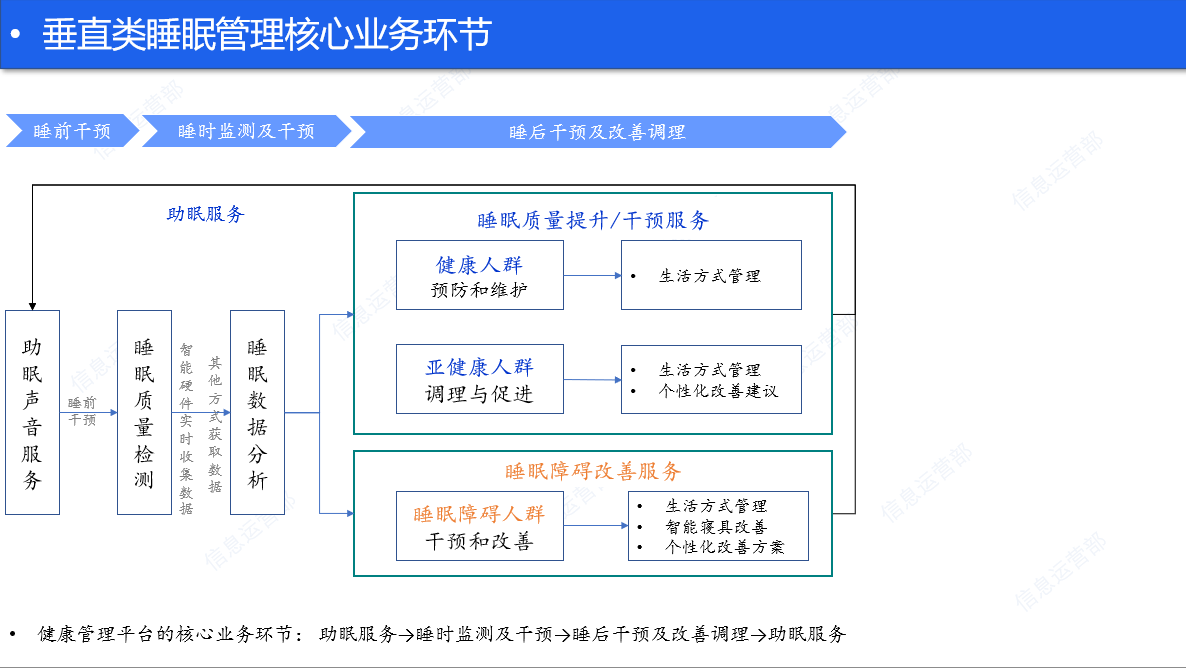 产品经理，产品经理网站